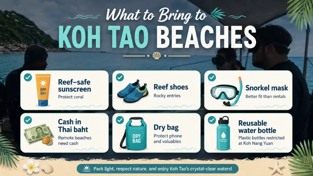 Beach essentials for Koh Tao laid out: reef-safe sunscreen, reef shoes, snorkel mask, dry bag, cash and a reusable water bottle