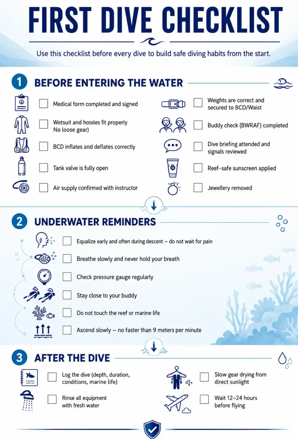 Infographic: a quick first-time scuba diving checklist for beginners — what to check before, during and after the dive
